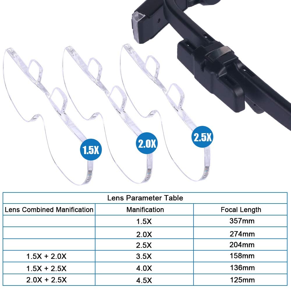 Kaca pembesar layar 1,5x/2X/2, - Electronics Repair Glasses ulasan dan harga